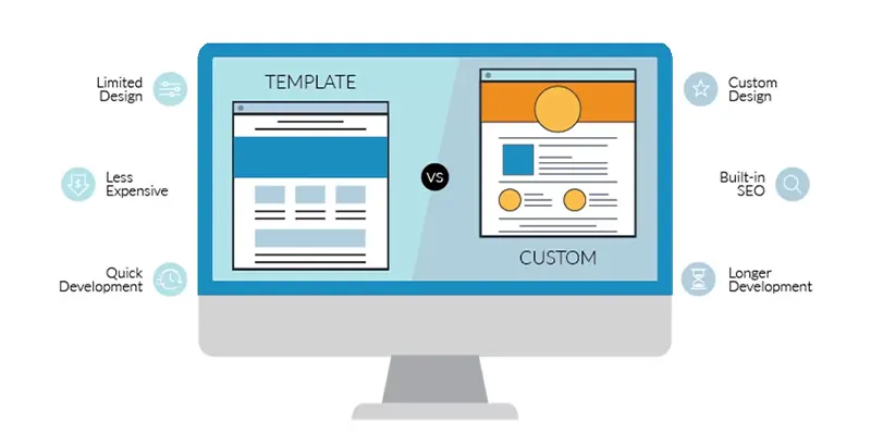 مقایسه سایت های قالب آماده و سایت های اختصاصی